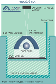 Centre d'apprentissage