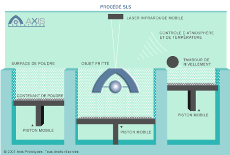 Centre d'apprentissage